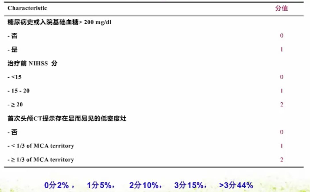 脑梗死严重程度的预测(ct指标—aspect评分)