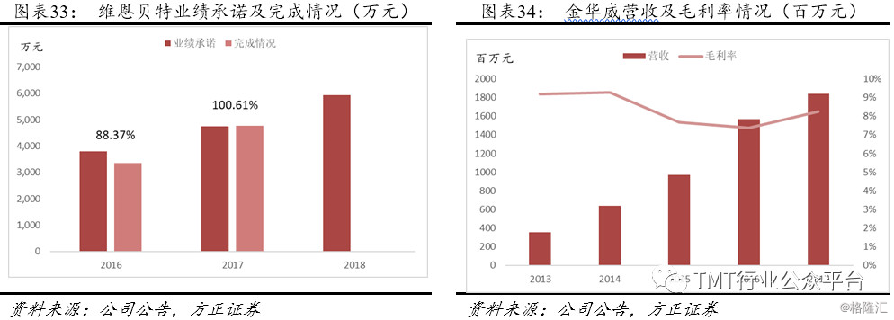 【深度报告】天源迪科:大数据 云计算技术驱动,跨行业