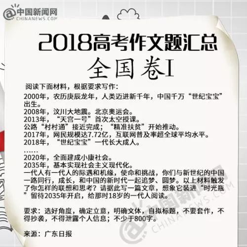 2018全国各地高考作文题大全及答题解析！！！（文末有彩蛋