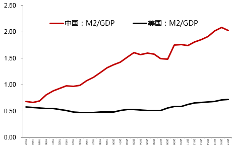 2020美国欧盟gdp_欧盟和美国