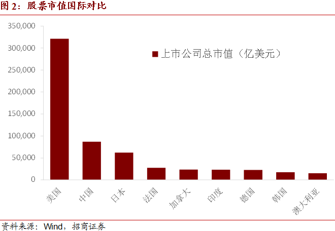 gdp世界排名前两位的国家是谁_中国人均gdp(3)