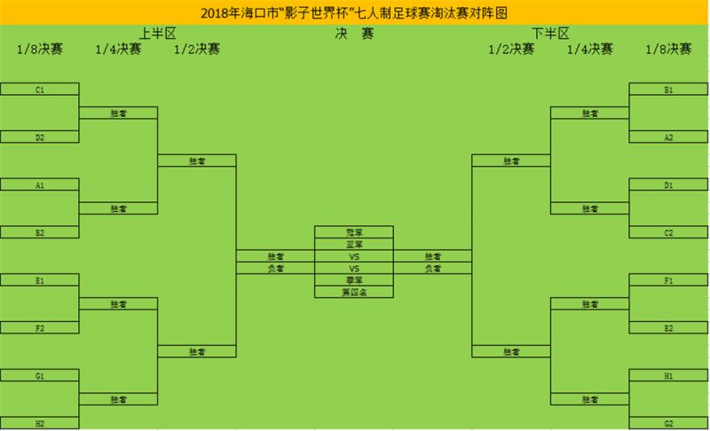 淘汰赛对阵