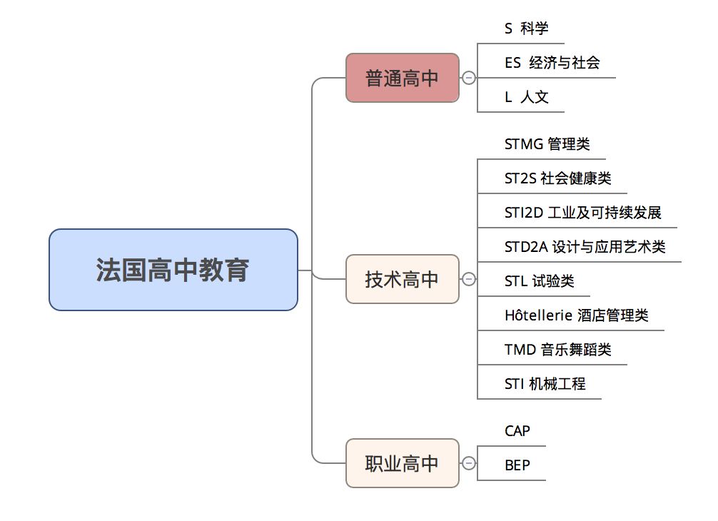 法国人口分类_法国的垃圾分类照片(2)