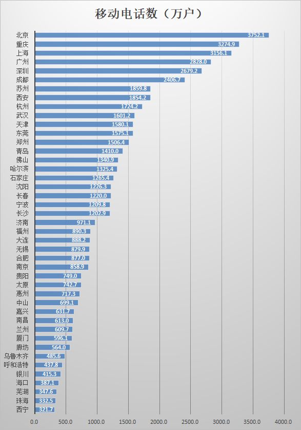 西安真实人口数量_知乎讨论 西安市真实人口数量远不止官网数据