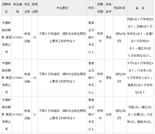 阿坝州人口多少_成都常住人口突破2000万,武汉能否跻身前十,成为七普最后悬念(2)