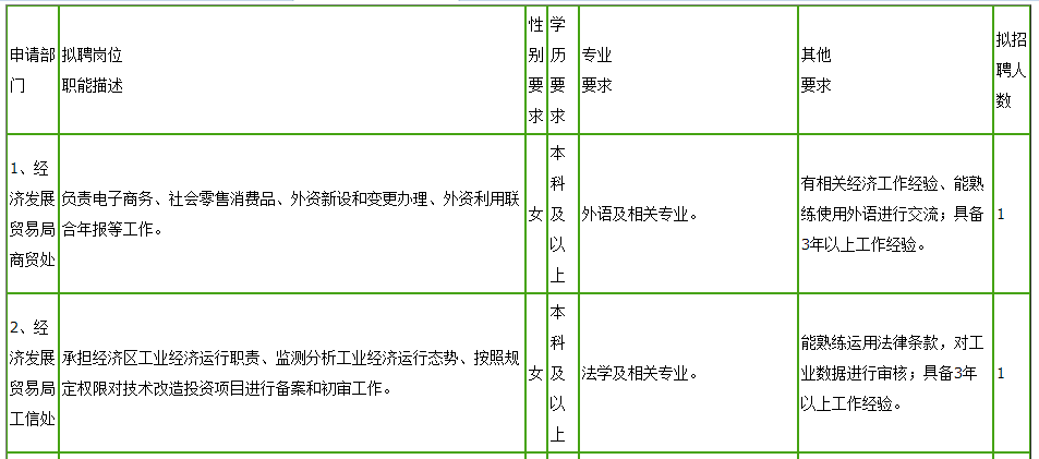 科区人口普查科电话是多少_人口普查图片(2)