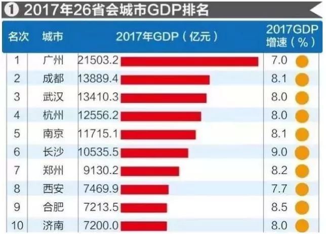 上世纪全国城市gdp_最新版苏州各县区最富排行榜诞生,第一名是(3)