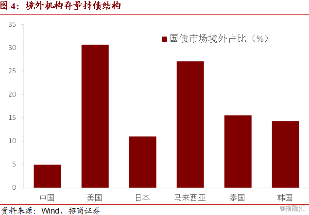 债券市场规模占gdp_股债涨跌能由纳入指数做主吗？