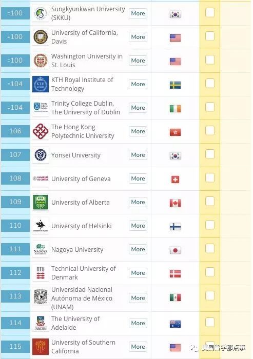 全球大学排名100强出炉 2019年QS世界大学排