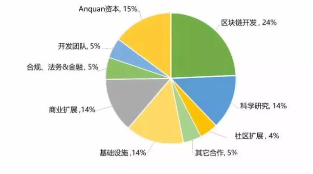 实有人口管理工作_实有人口专项组工作职责图片(3)