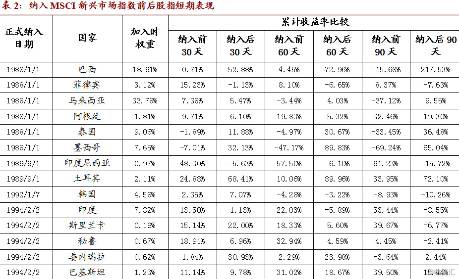 债券市场规模占gdp_股债涨跌能由纳入指数做主吗？