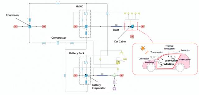 【干货】动力电池热管理系统组成及其设计流程