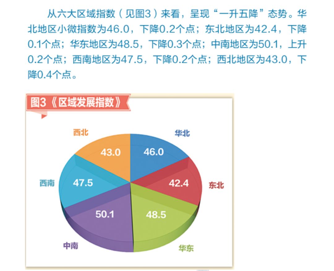 小微企业gdp占比