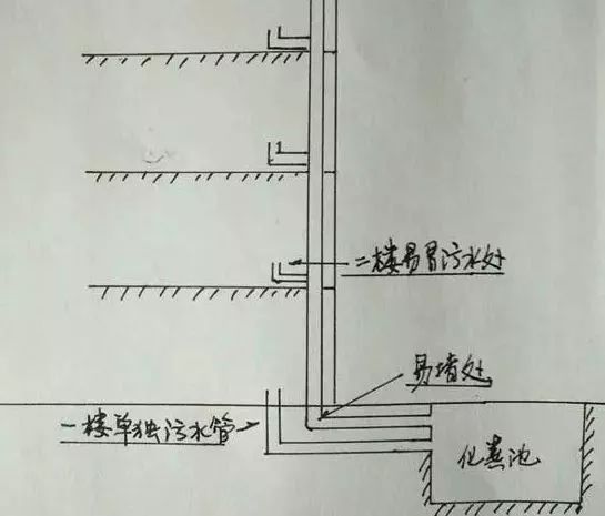 绿城·海棠湾新房半年内污水溢出5次!购买低楼层一定要注意这个事!