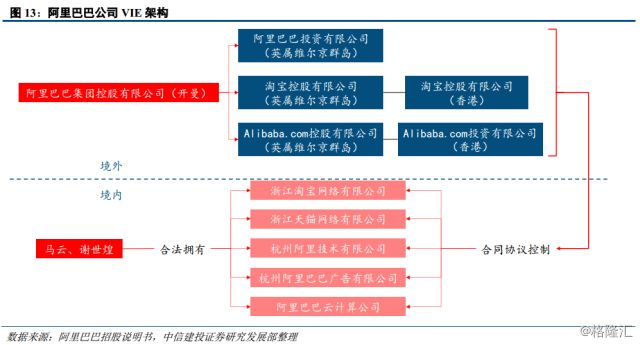 深度!CDR上市初期将往何处走--从存托凭证发