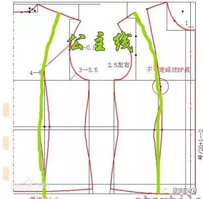 公主线蕾丝花边连衣裙的制作教程