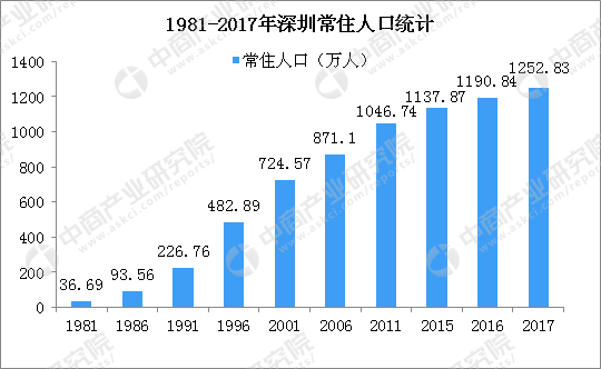 未来怎么解决人口问题_车辆防晒问题怎么解决(2)