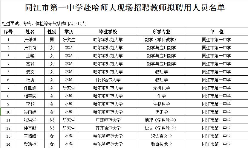 佳木斯招聘信息网_佳木斯招聘网 佳木斯人才网招聘信息 佳木斯人才招聘网 佳木斯猎聘网(5)