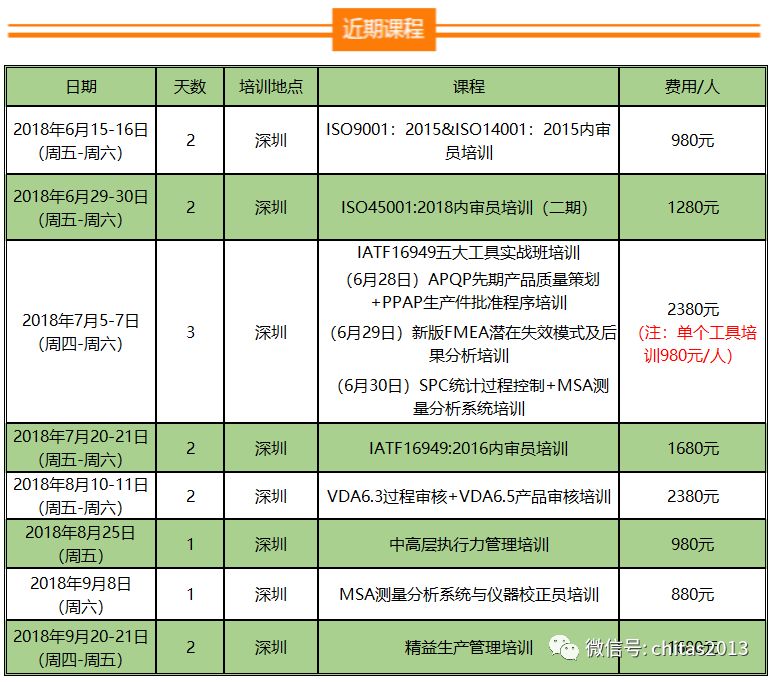 培训| iso13485:2016医疗器械管理体系内审员