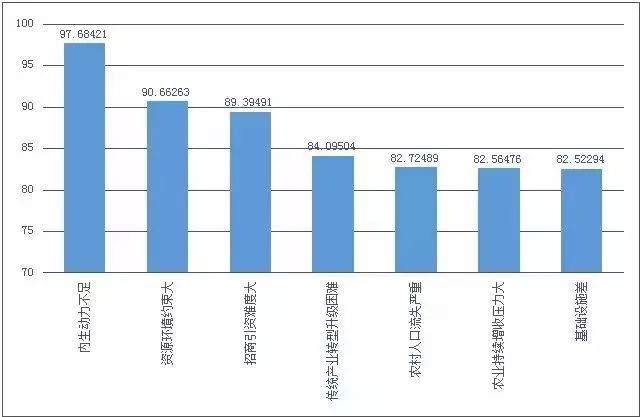 甘肃2021gdp各县区排行_如皋排名第16位 2021年GDP百强县排行榜出炉(3)