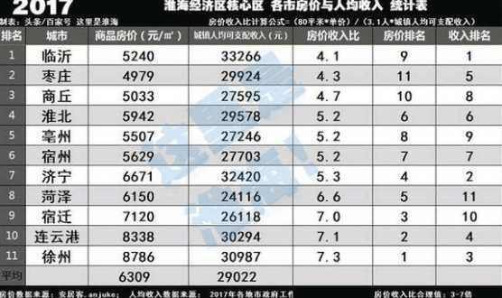 临沂市人均gdp哪个县_2016 2020年临沂市地区生产总值 产业结构及人均GDP统计(3)