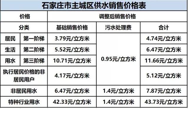 60万人口大约每月桶装水量_桶装奶茶图片