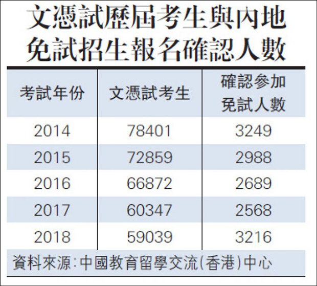 香港人口数量2014_SAT赴港考生人数变化示意图-少儿英语培训学校如何填补公立(2)