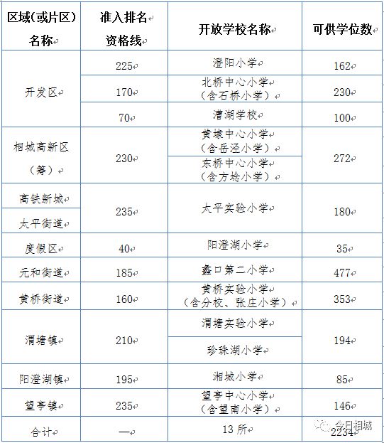 苏州市流动人口积分_苏州市人口热力图(3)