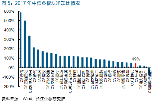 什么是资本周转原理_白带是什么图片