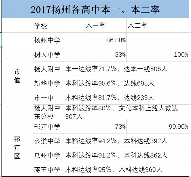 扬州人口2017总人数_扬州炒饭图片