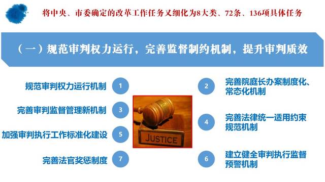 司法改革一图读懂上海法院司法体制综合配套改革工作方案