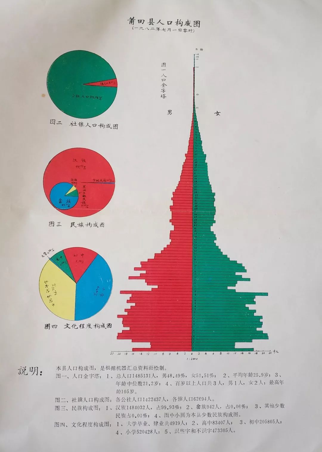 莆田人口图_莆田鞋图片