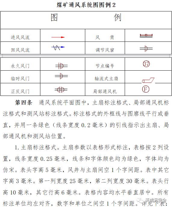 模板一套一通三防系统图绘制规范及图例标准分享给大家