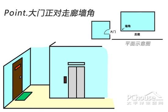 化解方法: 在大门内,正对墙角处,放一盆植物挡煞