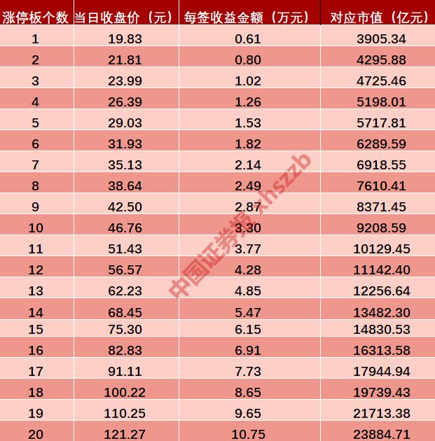 富士康开市即成科技股"新一哥",若11板市值将破万亿!