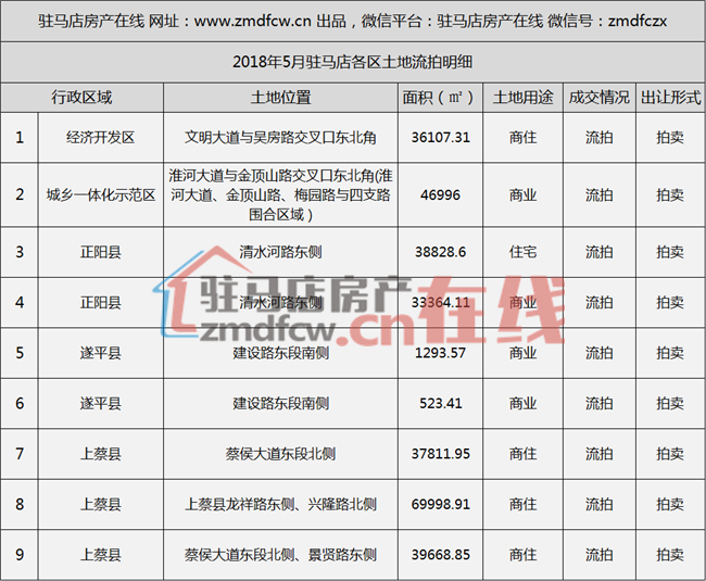 平舆县gdp_平舆县地图