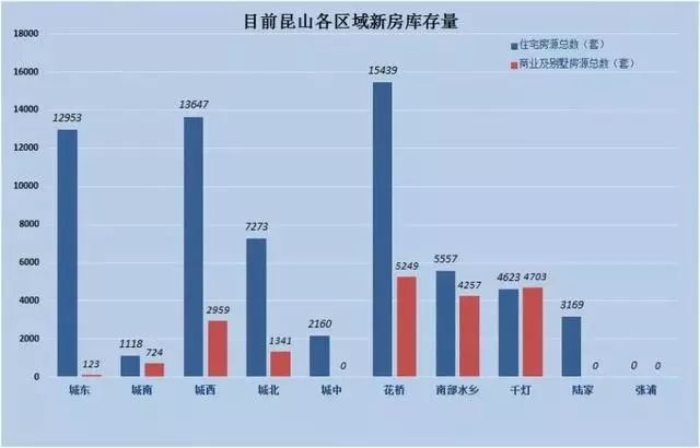 昆山陆家镇19年gdp_走进昆山(2)