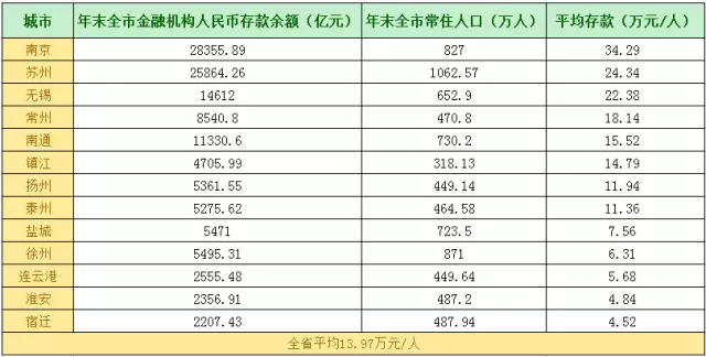 南京户籍人口多少_南京户籍证明(2)