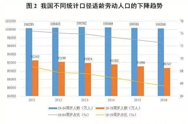 人口老龄化严重的城市_人口老龄化严重的图片(2)