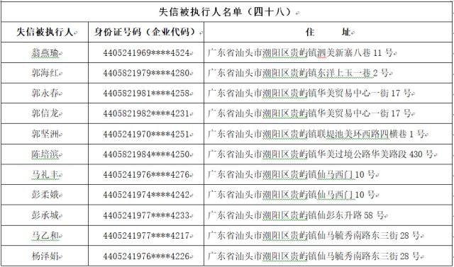 潮汕40人上榜失信黑名单,有你认识的吗? 综合 第2张