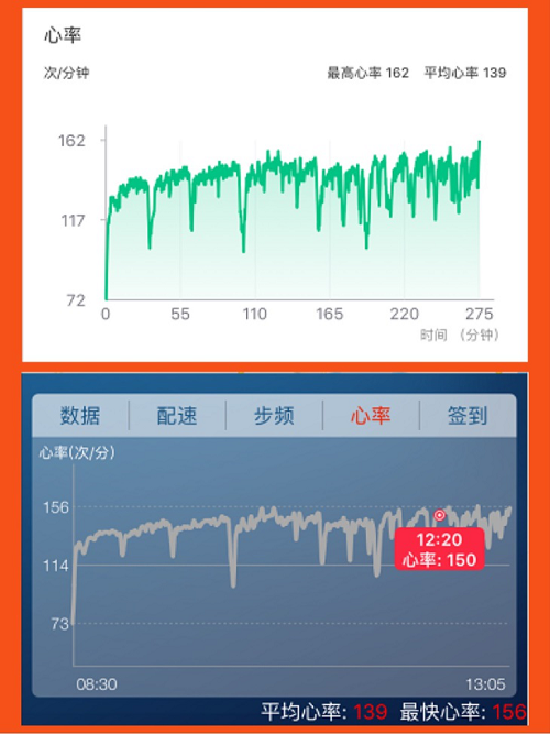 单从跑步方面来看,佳明心率带和宜准运动表的pk