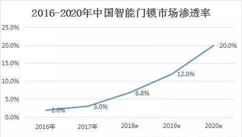 智能门锁前世今生(图3)