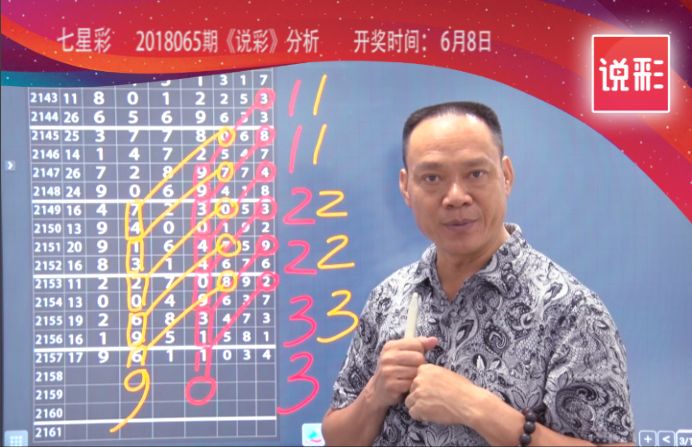 18065期七星彩预测说彩推荐第一位1 7 第四位3 4