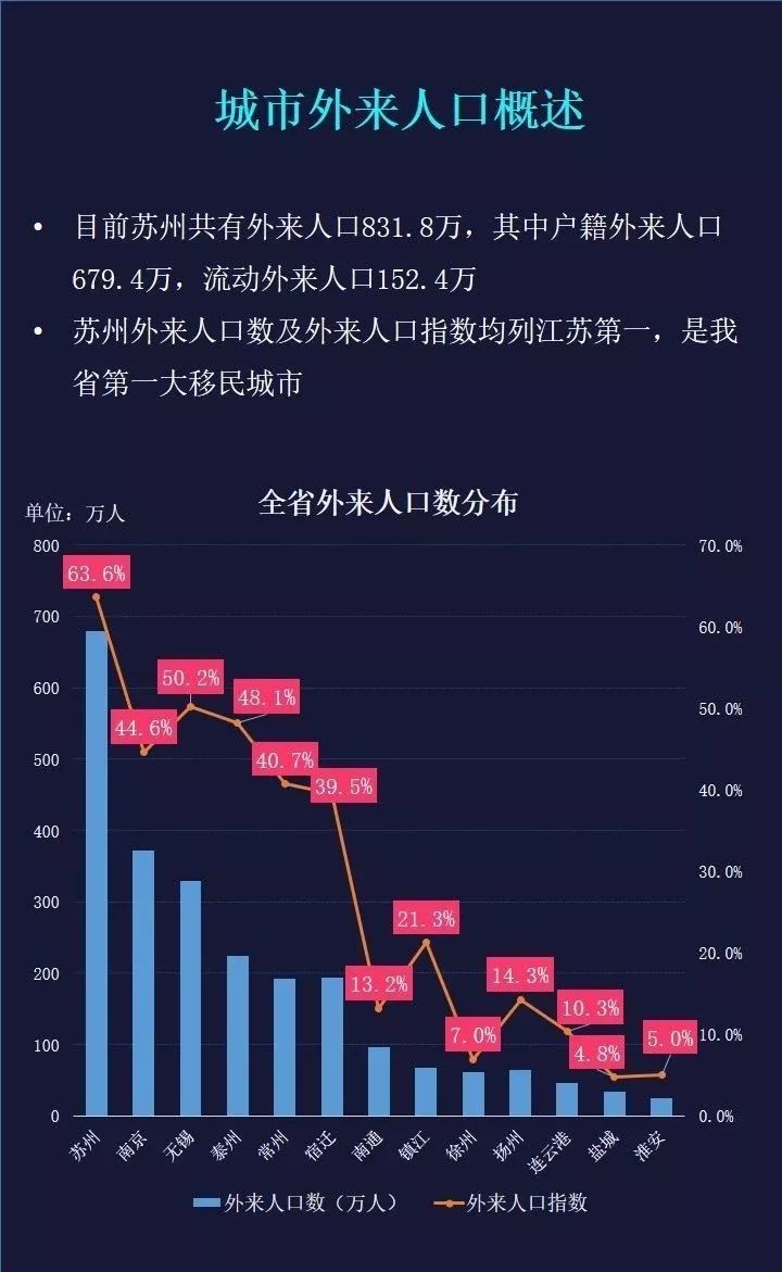 海南外来人口占比_深圳成外来人口购房占比最多的城市 八成房源被外地客户买