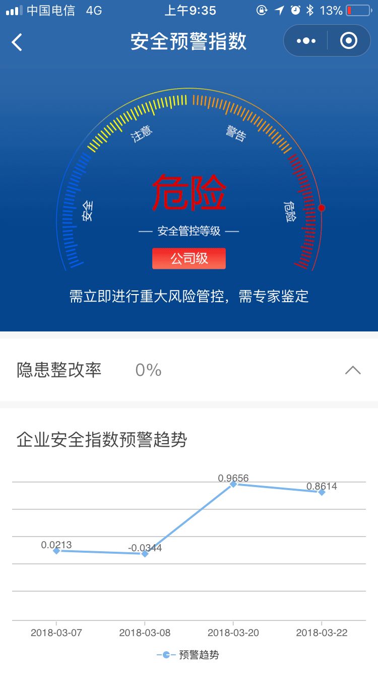 安全指数预警 ——反映企业安全趋势