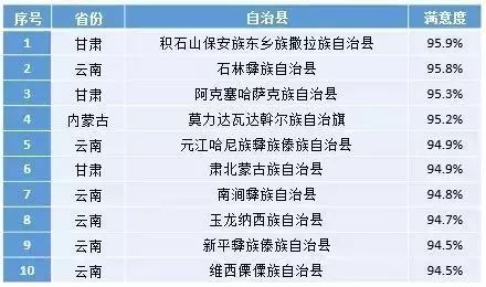 2020年云南省各县市经济总量排行_云南省地图(3)