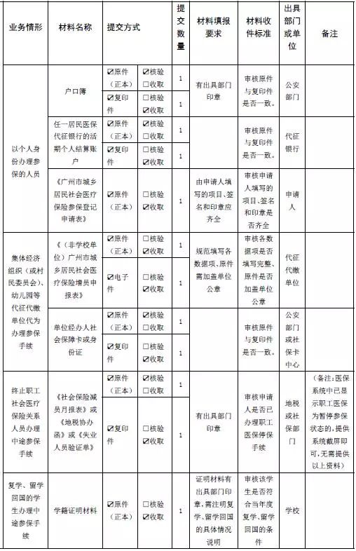 四会市人口有多少_政府信息公开内容页 四会市政府网(2)