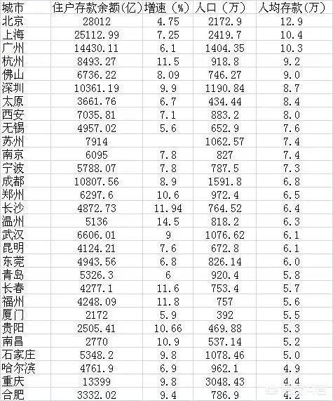 全国哪个省人口最多_全国那个省人口最多(2)