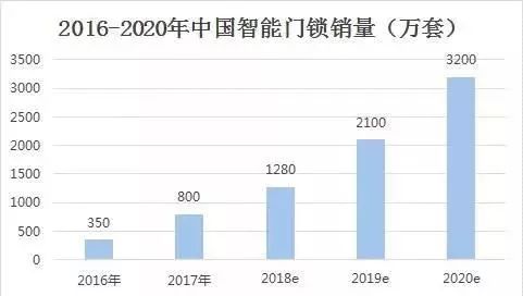 智能门锁前世今生(图2)