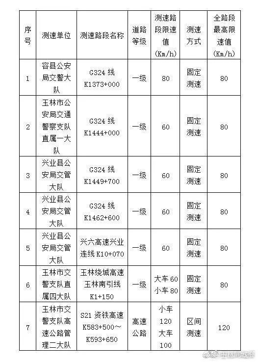 玉州区常住人口_玉林市玉州区地图图片(3)